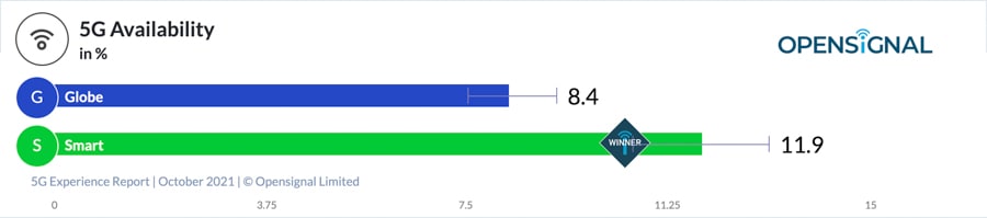 Smart-wins-opensignals-5g-experience-report-NoypiGeeks-5121