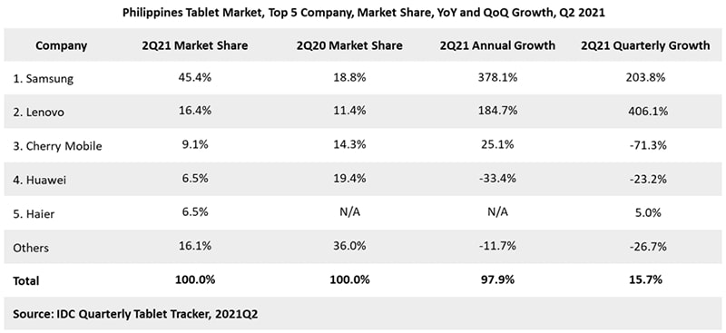 Tablets-Philippines-distance-learning