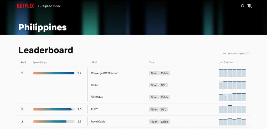 fastest-isp-ph-netflix-noypigeeks