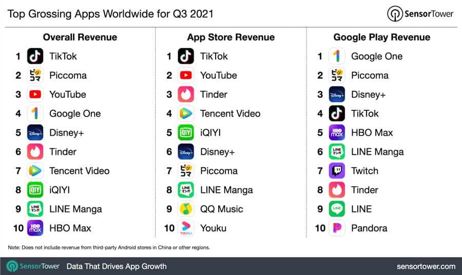 highest-earning-mobile-apps-noypigeeks