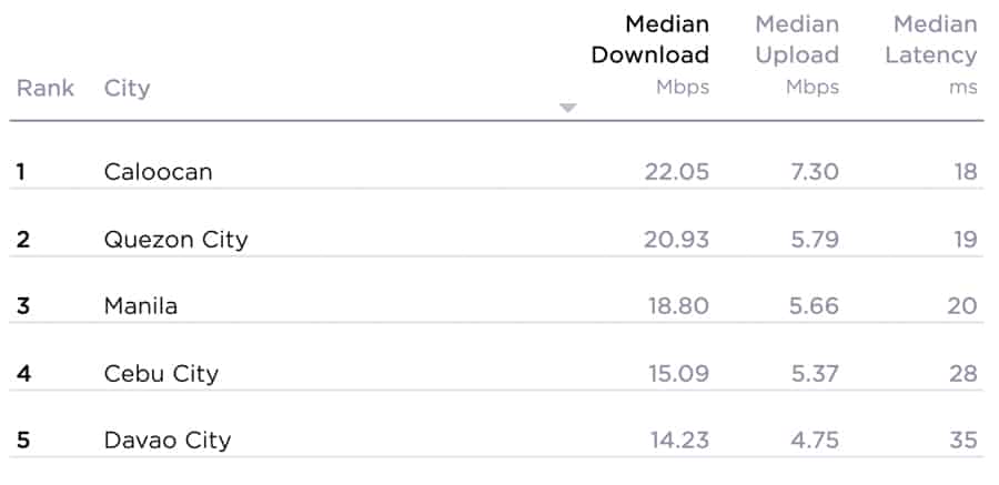 ookla-mobile-internet-smart-iphones-q3-2021-noypigeeks-5325