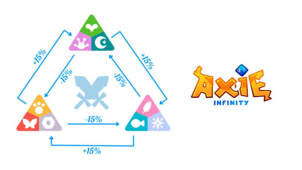 Axie-Infinity-Classes-Pros-Cons