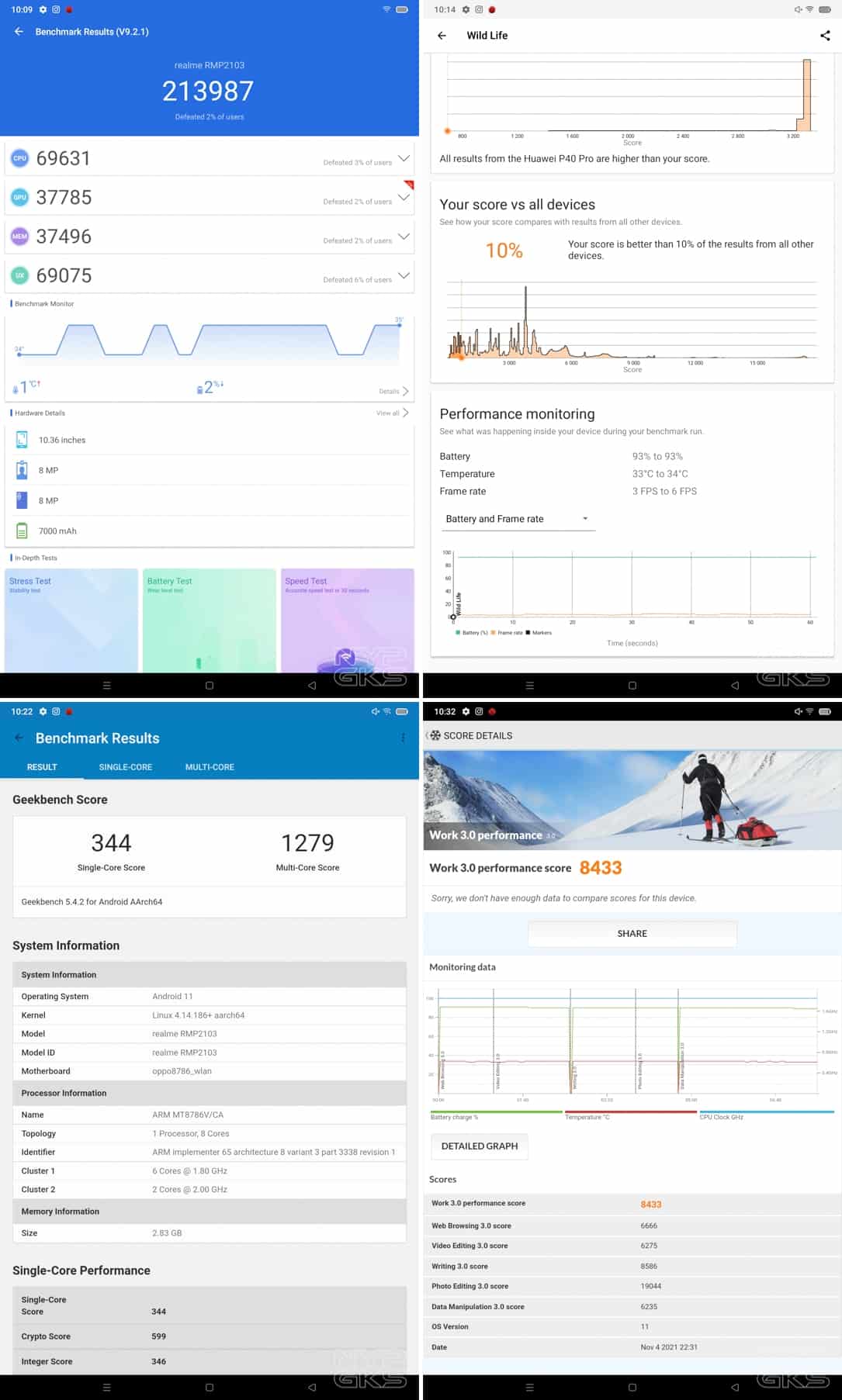 Realme-Pad-Benchmarks-NoypiGeeks
