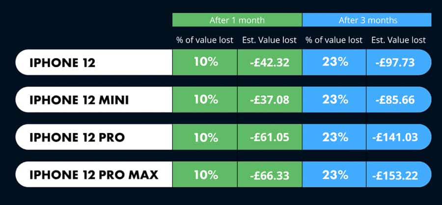 apple-samsung-phones-depreciate-slowest-noypigeeks-5122