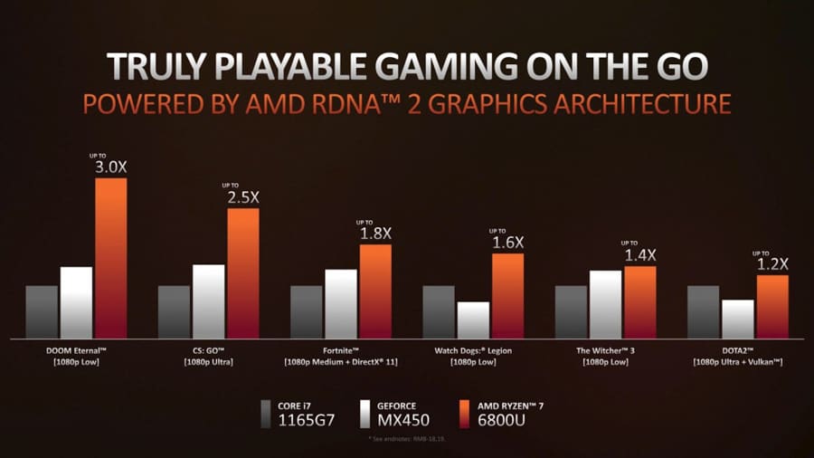 AMD-Ryzen-6000-mobile-platform-specs-NoypiGeeks