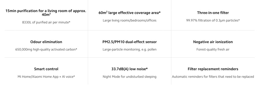 Xiaomi-Smart-Air-Purifier-4-Pro-Philippines-NoypiGeeks