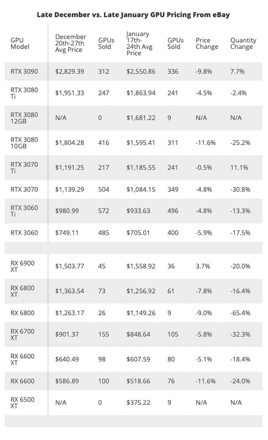 gpu-prices-drop-crypto-noypigeeks-5811