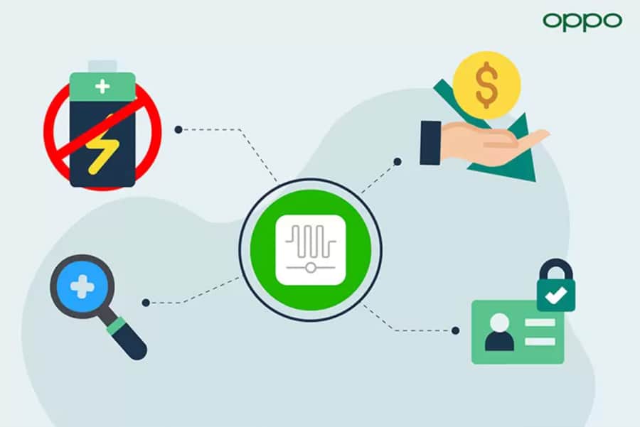 oppo-zero-power-communication-devices-noypigeeks-5812