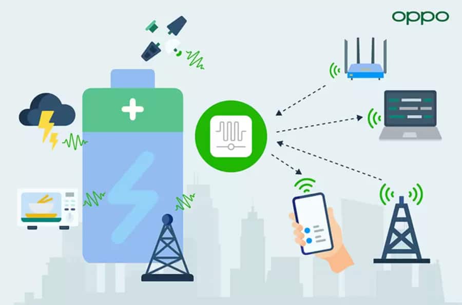 oppo-zero-power-communication-devices-noypigeeks-5813