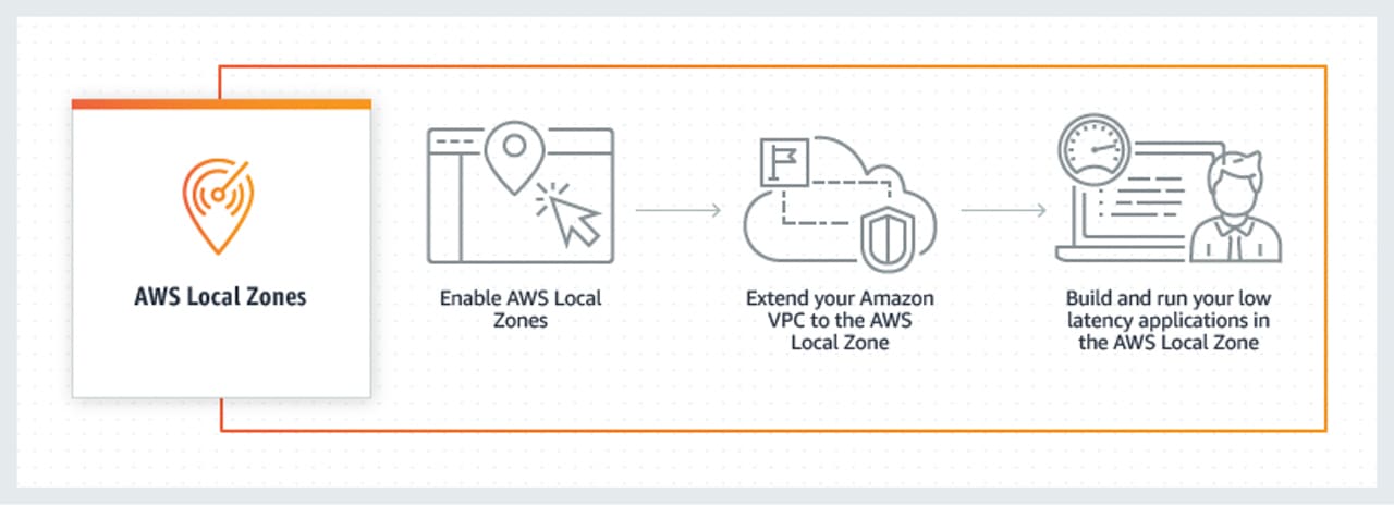 Amazon-local-data-center-Philippines-NoypiGeeks-5822