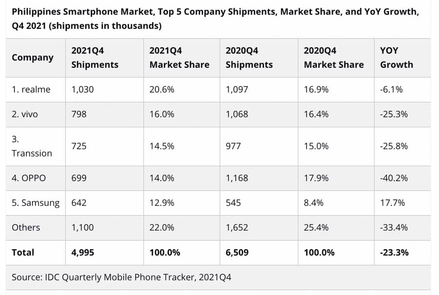 IDC-Realme-PH-lead-2021-NoypiGeeks-5811
