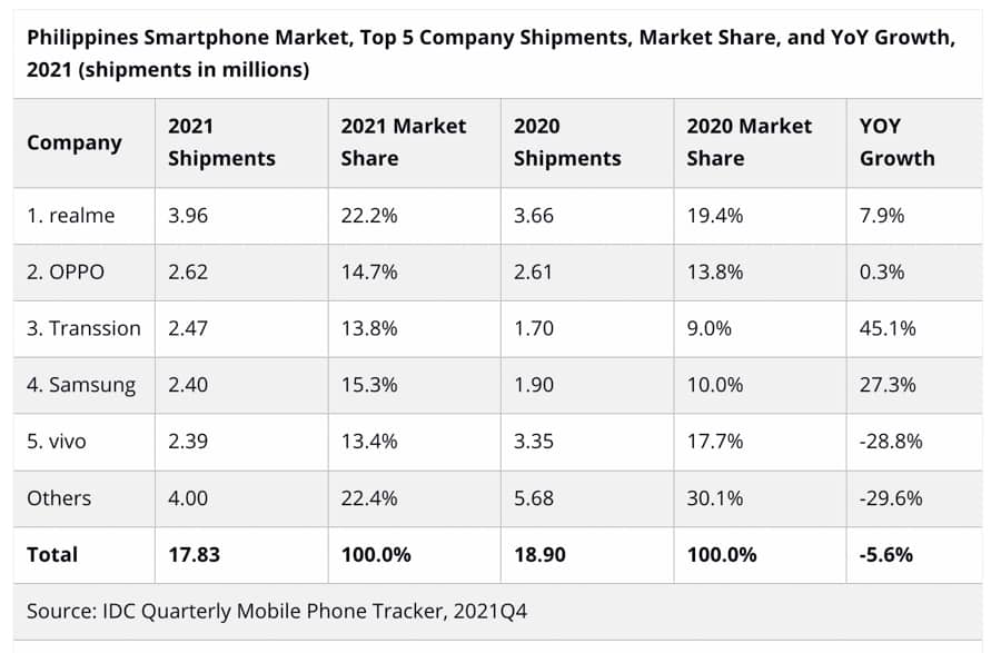 IDC-Realme-PH-lead-2021-NoypiGeeks-5812