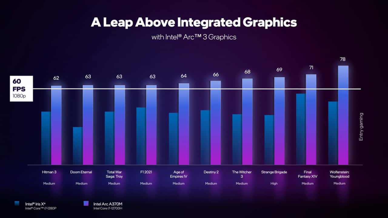Intel-Arc-3-5-7-gaming-performance-NoypiGeeks