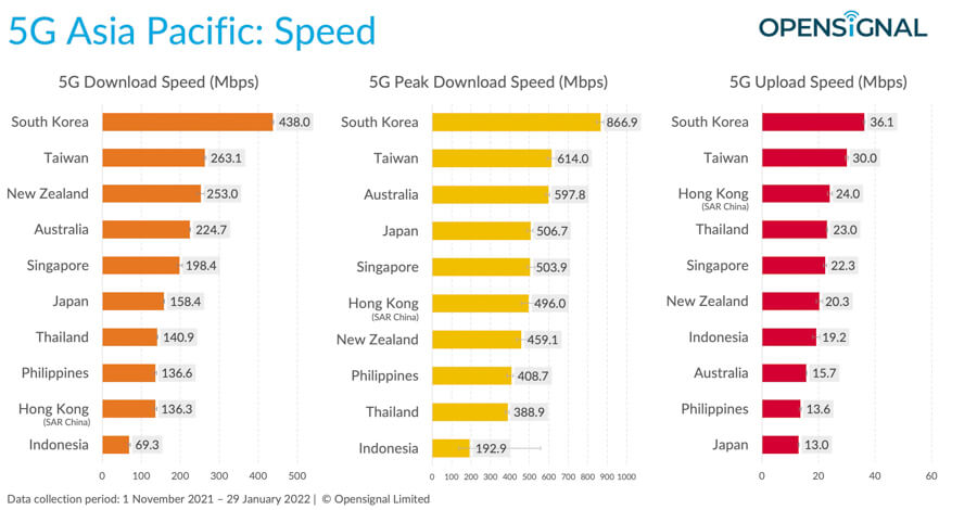 opensignal-5g-ph-faster-hong-kong-indonesia-south-korea-NoypiGeeks-5832
