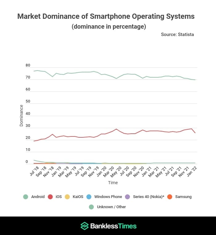 Android-iOS-global-market-share