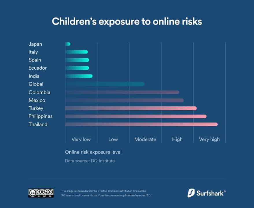 Filipino-children-2nd-most-vulnerable-cybercrimes
