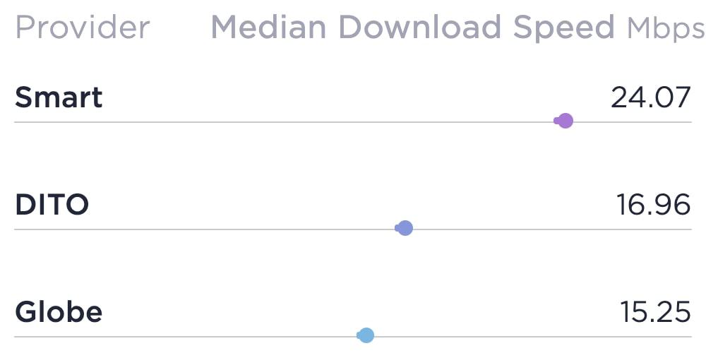 Ookla-March-2022-Average-Download-Speed