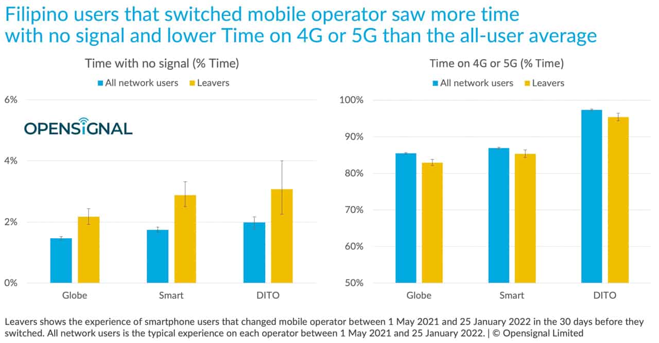 OpenSignal-bad-experience-filipinos-switch-networks-NoypiGeeks-5830