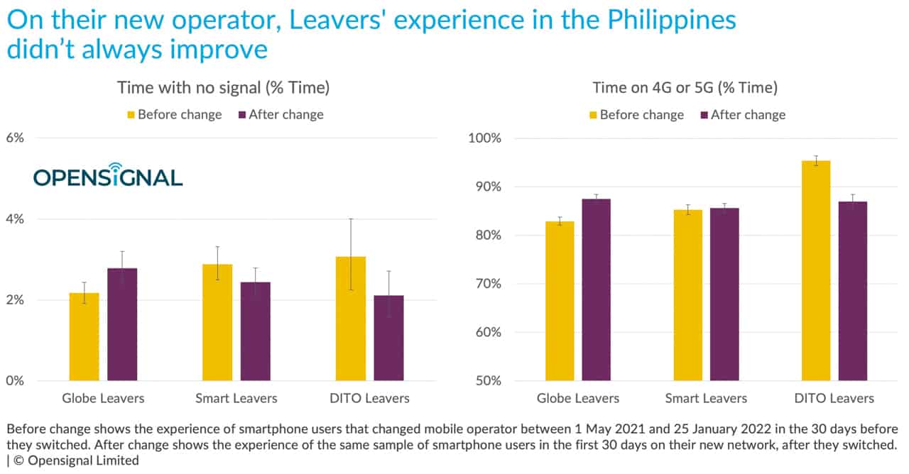 OpenSignal-bad-experience-filipinos-switch-networks-NoypiGeeks-5831