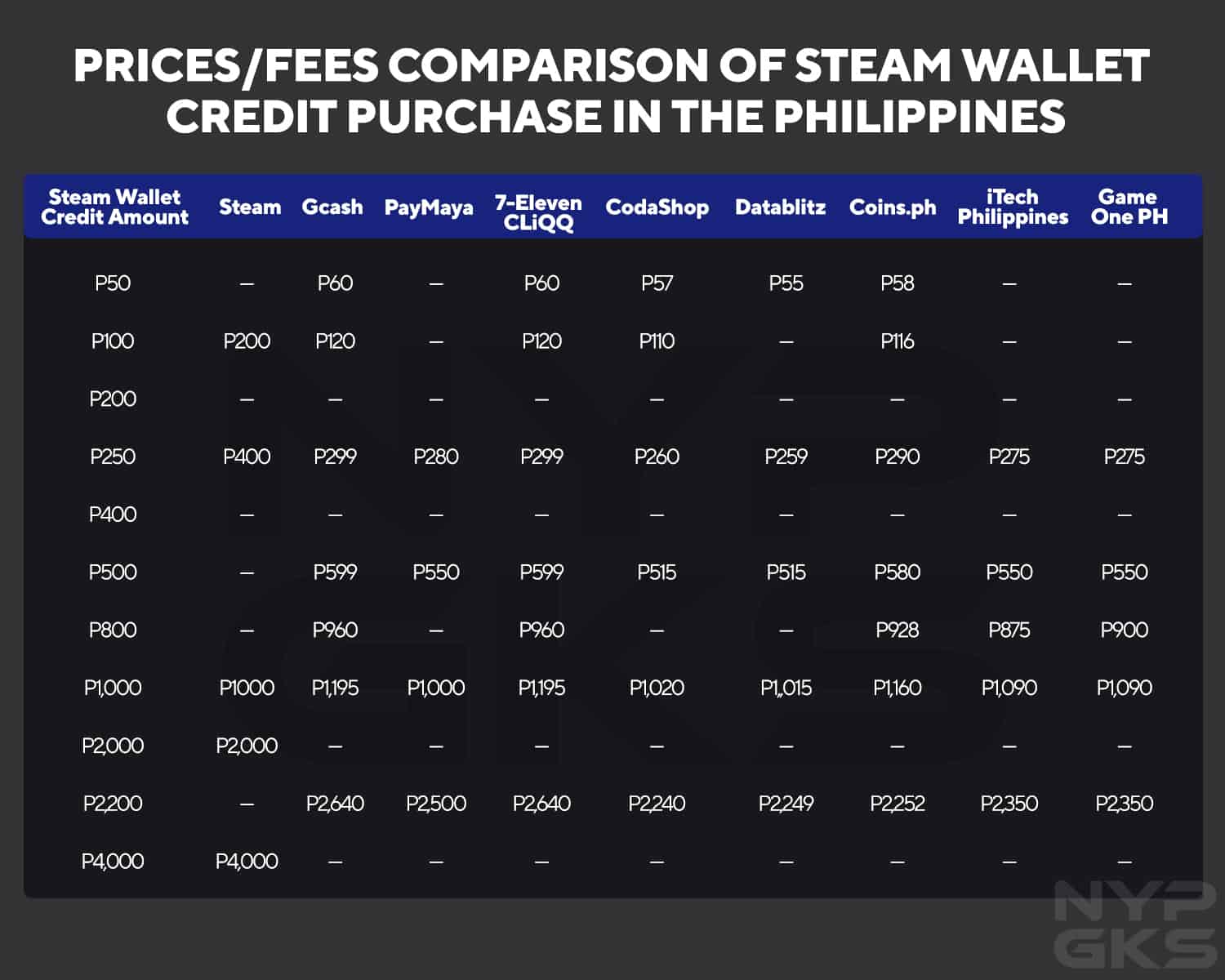 Steam-Wallet-top-up-Philippines-1322