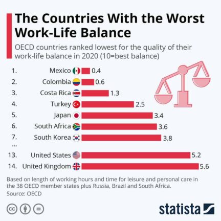 Countries with best and worst work-life balance ranked | NoypiGeeks