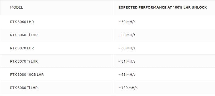 NiceHash-NVIDIA-LHR-Limiter