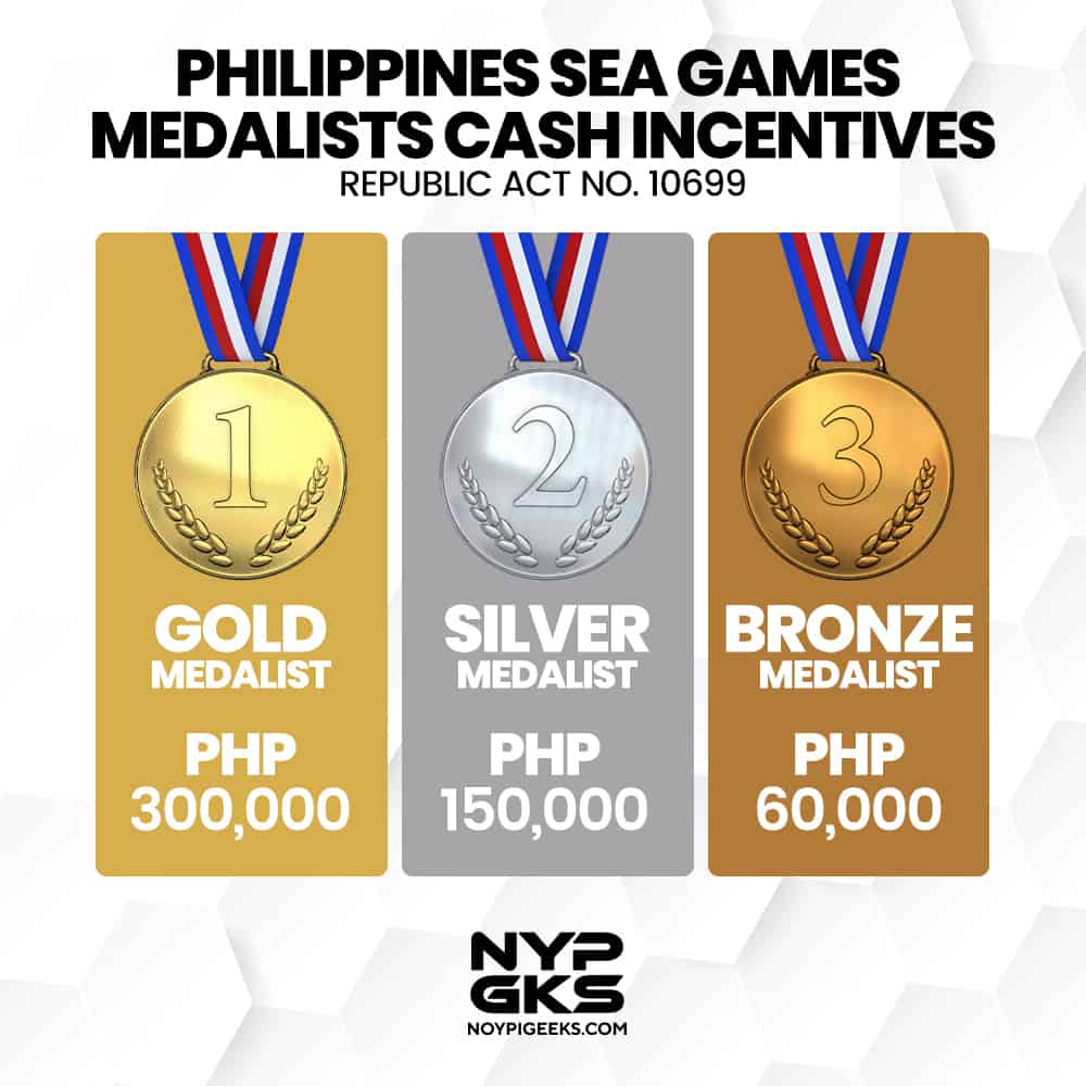 PH-SEA-Games-rewards-athletes-teams-coach-trainers