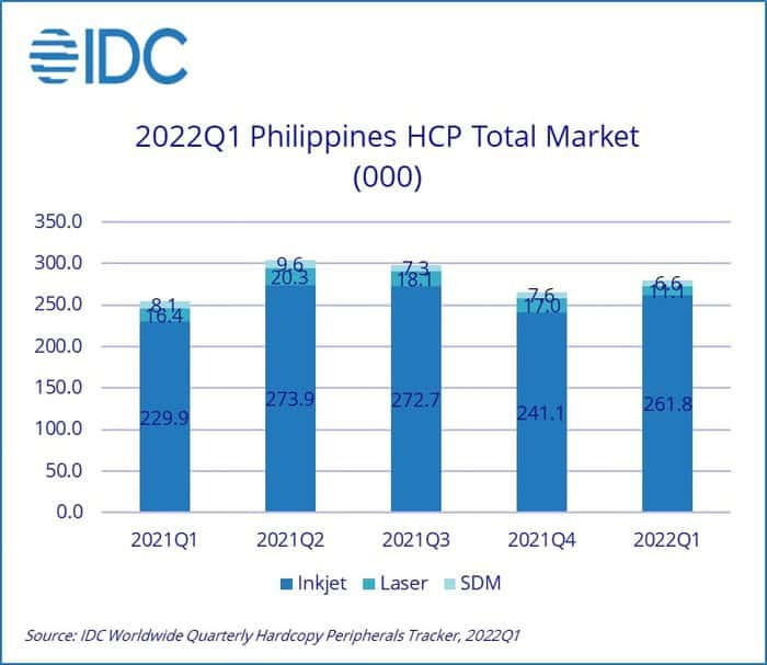 PH-printer-market-Q1-2022