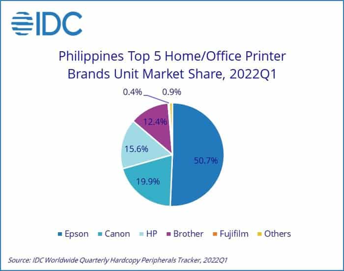 PH-printer-market