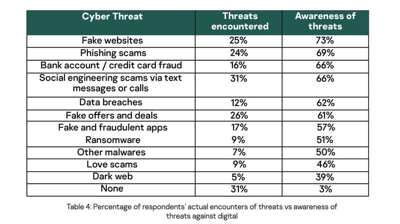 Southeast-Asia-cyber-threat-e-payment