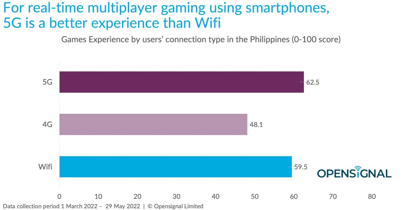 OpenSignal-5G-faster-wifi-Philippines-NoypiGeeks-5722