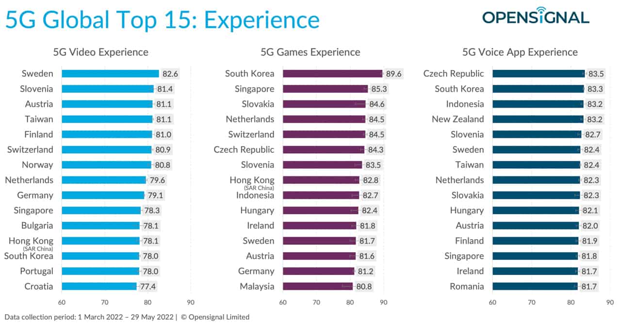 Top-countries-best-5g-connectivity-NoypiGeeks-5811