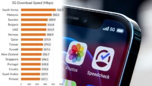 top-countries-fastest-5g-connectivity-NoypiGeeks