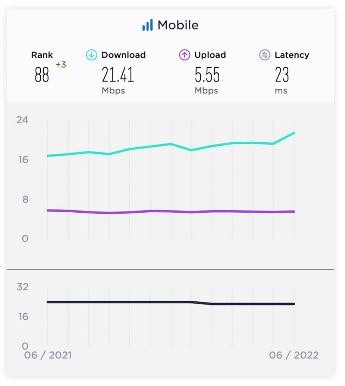 PH-Ookla-speed-ranking-June-2022-NoypiGeeks-5620