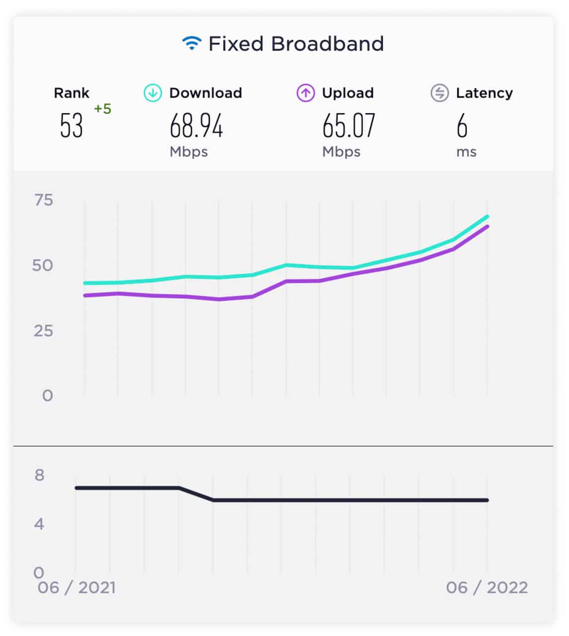 PH-Ookla-speed-ranking-June-2022-NoypiGeeks-5621