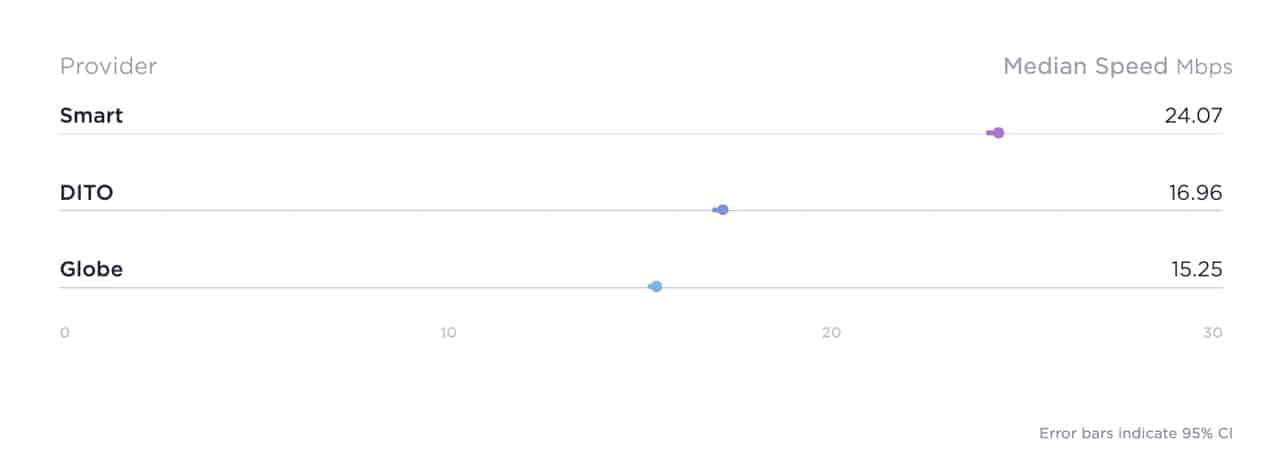 PH-Ookla-speed-ranking-June-2022-NoypiGeeks-5622