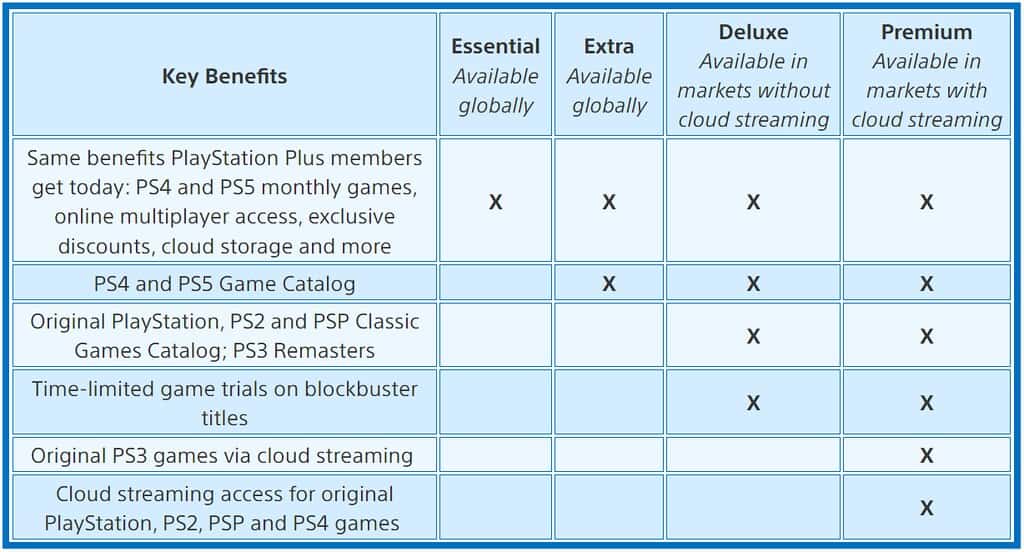 Sony-PlayStation-Plus-Plans