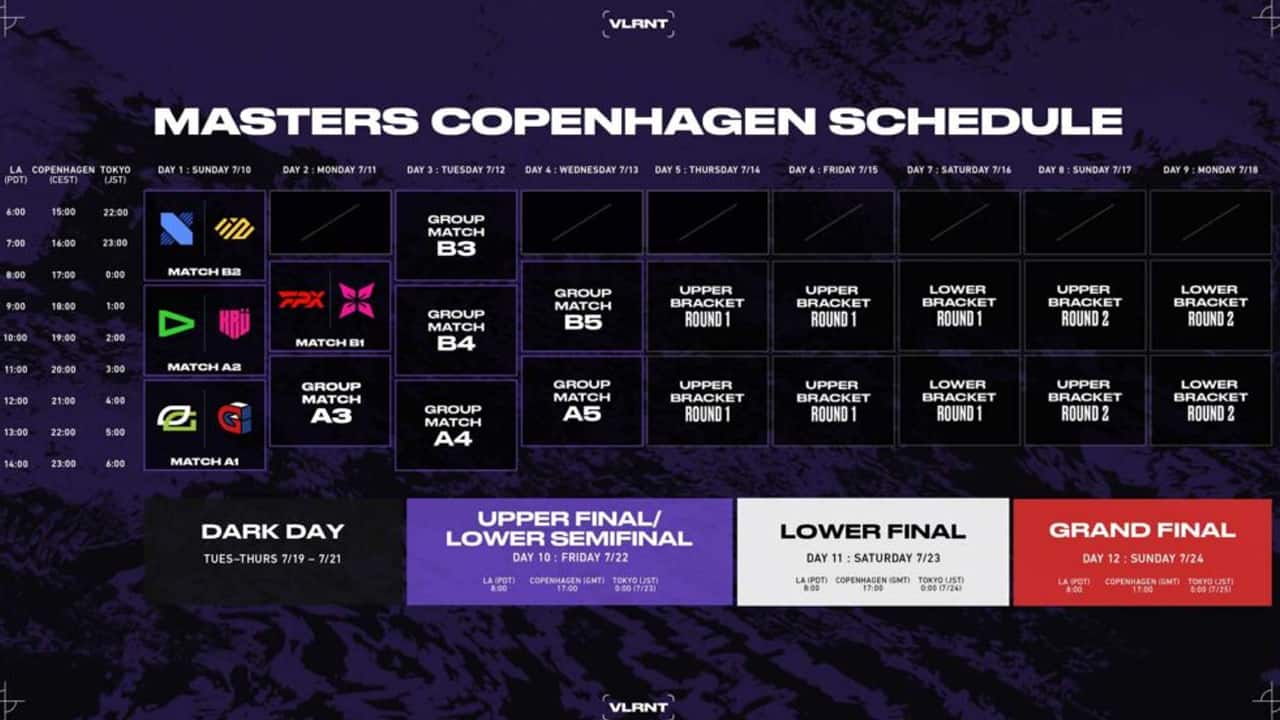 VCT-Masters-Copenhagen-Schedule-Results