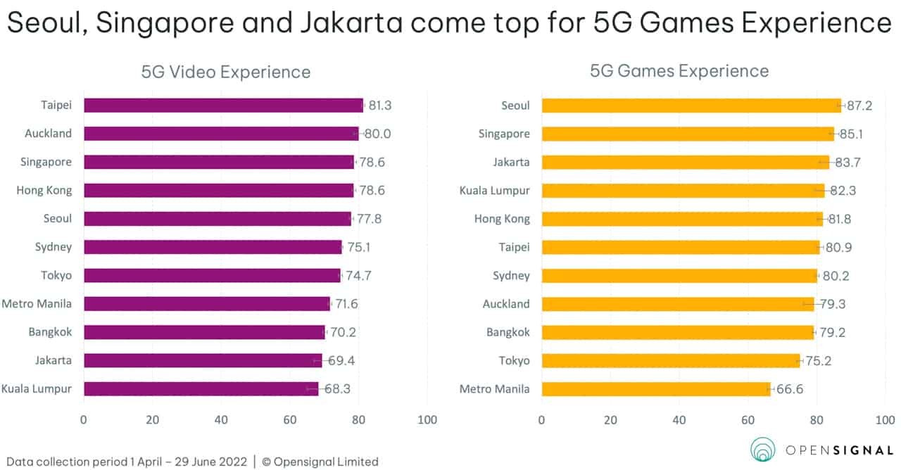 5G-speeds-Metro-Manila-slowest-asia-pacific-NoypiGeeks-5211