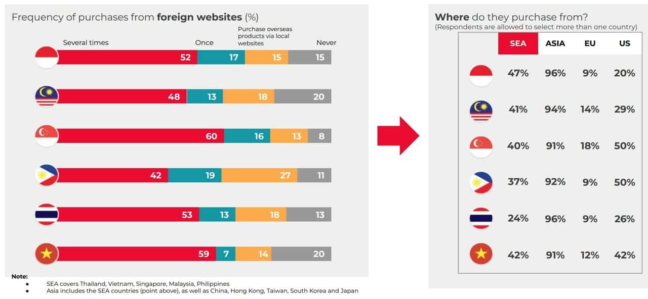 Filipinos-shopping-foreign-ecommerce