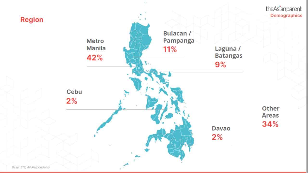 Philippines-Digital-Mom-Survey
