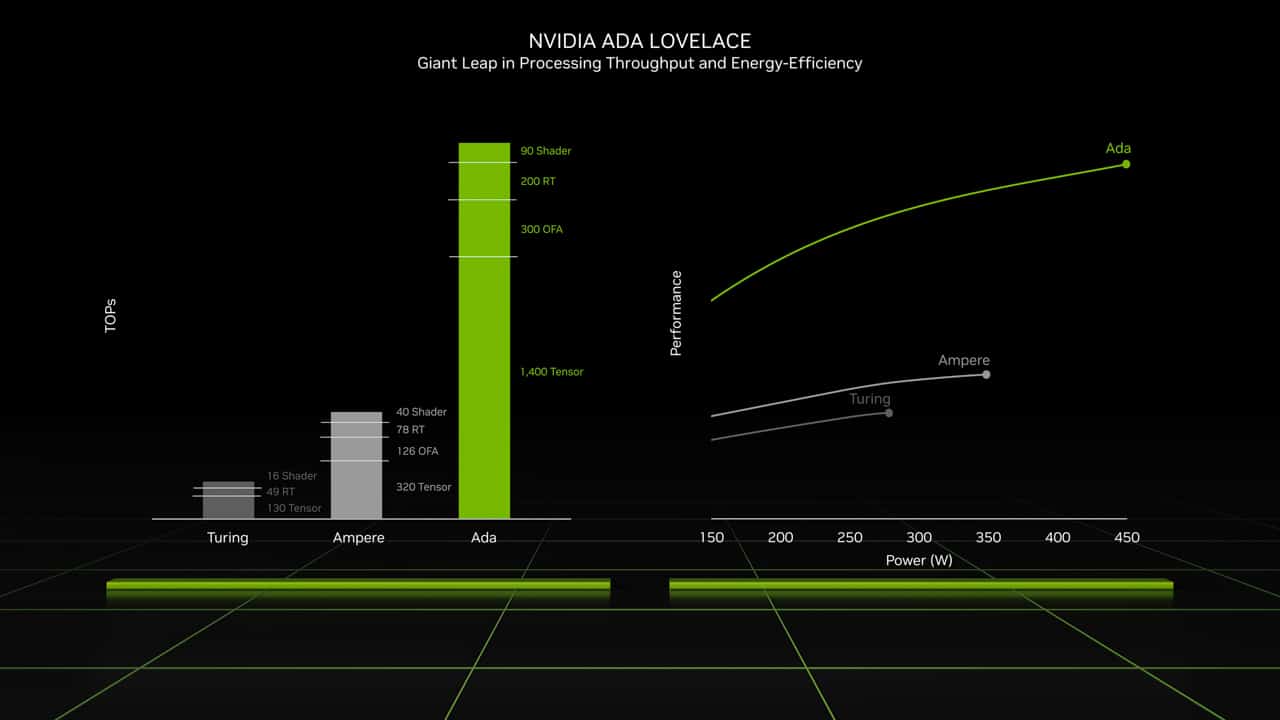 NVIDIA-RTX-4090-4080-NoypiGeeks-5313