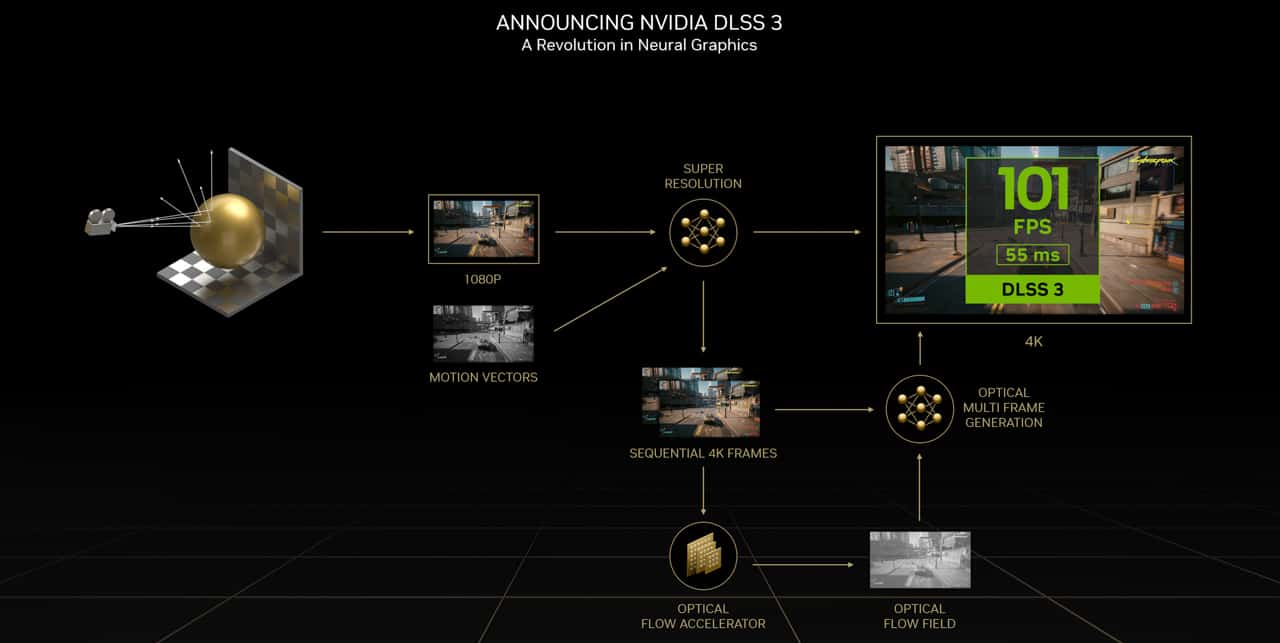 NVIDIA-RTX-4090-4080-NoypiGeeks-5314