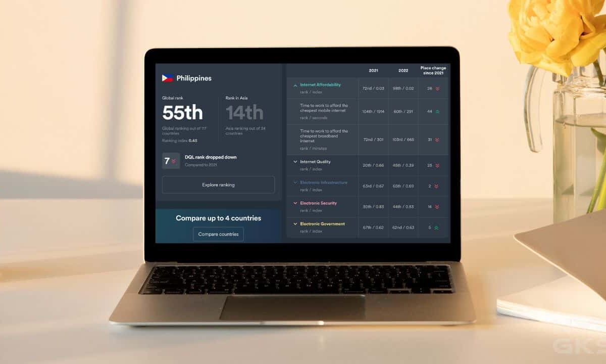 PH-digital-quality-life-index-Asia