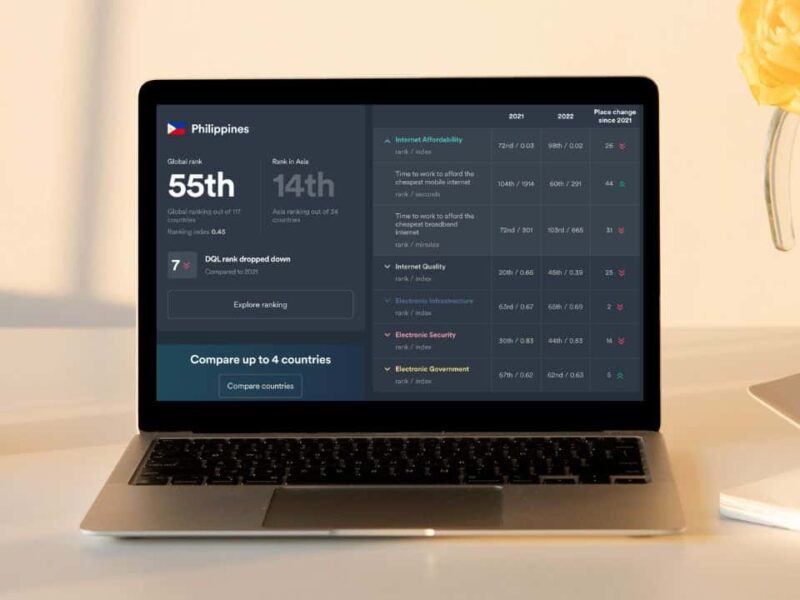 PH-digital-quality-life-index-Asia