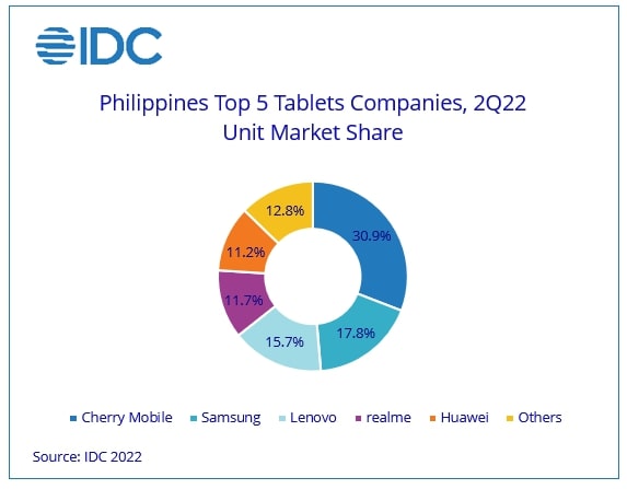 Tablets-IDC-Cherry-Mobile