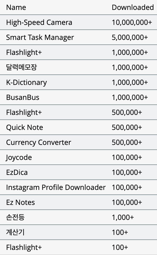 Apps-Play-Store-Drained-Batteries-Bandwidth