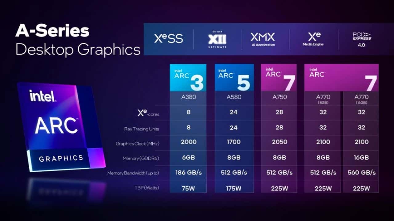 Intel-Arc-GPUs
