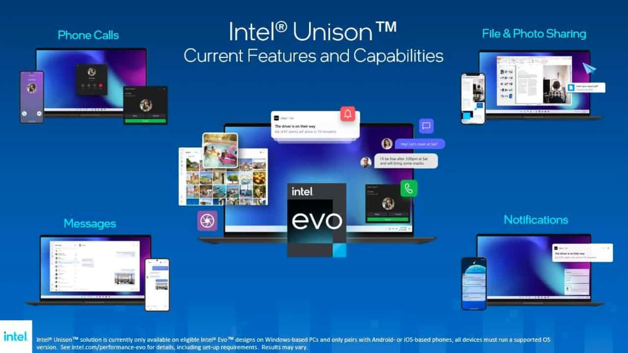 Intel-Unison