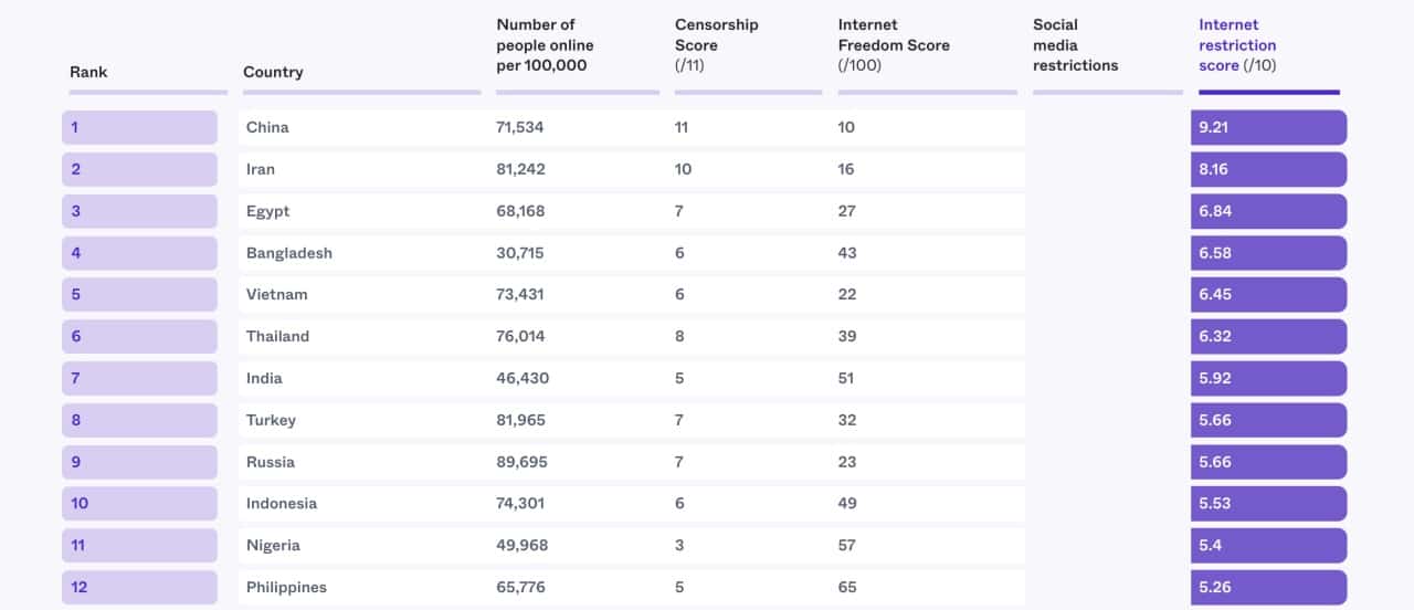 ph-top-10-countries-least-internet-restrictions-5232